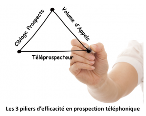 Les stratégies gagnantes pour votre prospection téléphonique