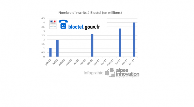 Bloctel-nombre-inscrits-2017