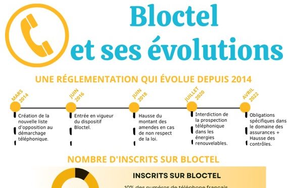 Bloctel_Evolutions