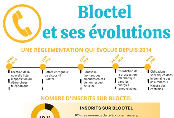 Bloctel_Evolutions